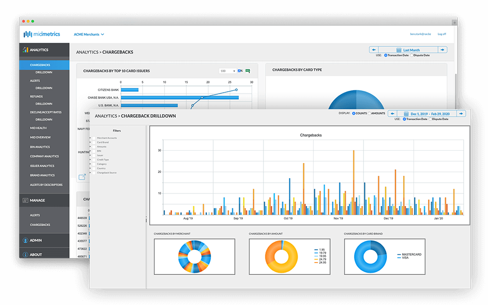 Chargeback Tools for Analyzing Chargebacks