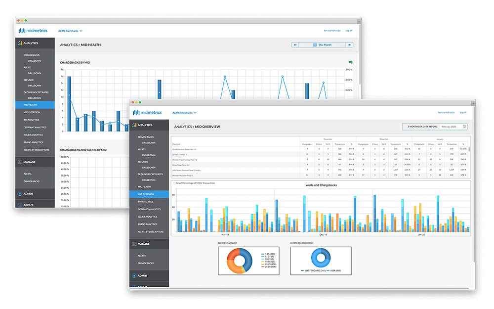 Chargeback Software MID Health