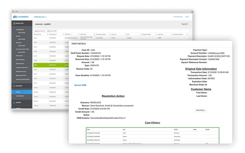 Management Dashboard for Chargebacks