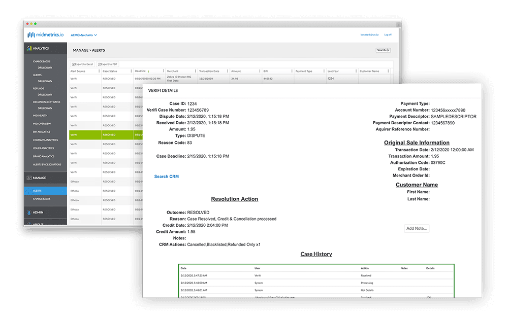 Management Dashboards for Chargeback Alerts