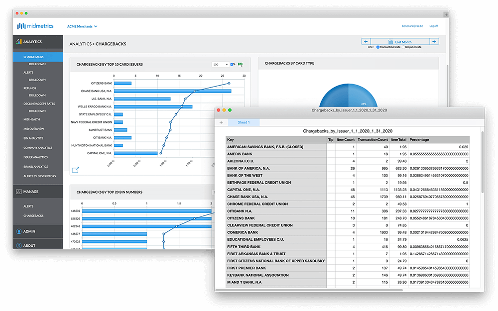 Chargeback Management On-Demand Reports for Managing Chargebacks