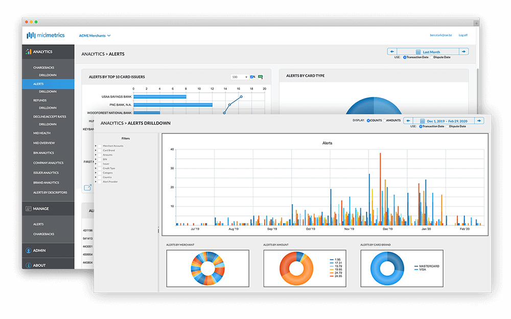 Chargeback Tools for Analyzing Chargeback Prevention Alerts