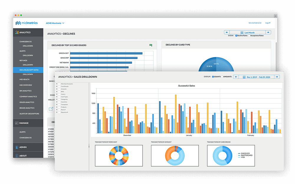 Chargeback Tools for Analyzing Decline & Acceptance Rates