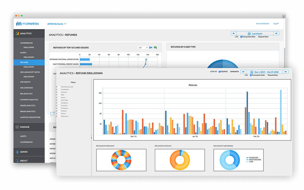 Chargeback Tools for Analyzing Refunds