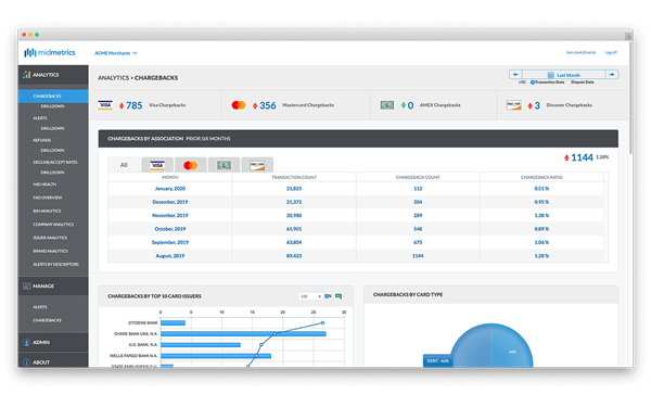 Merchant protection from chargebacks, high risk, and revenue loss