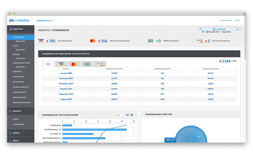 Transform siloed systems into unified insights