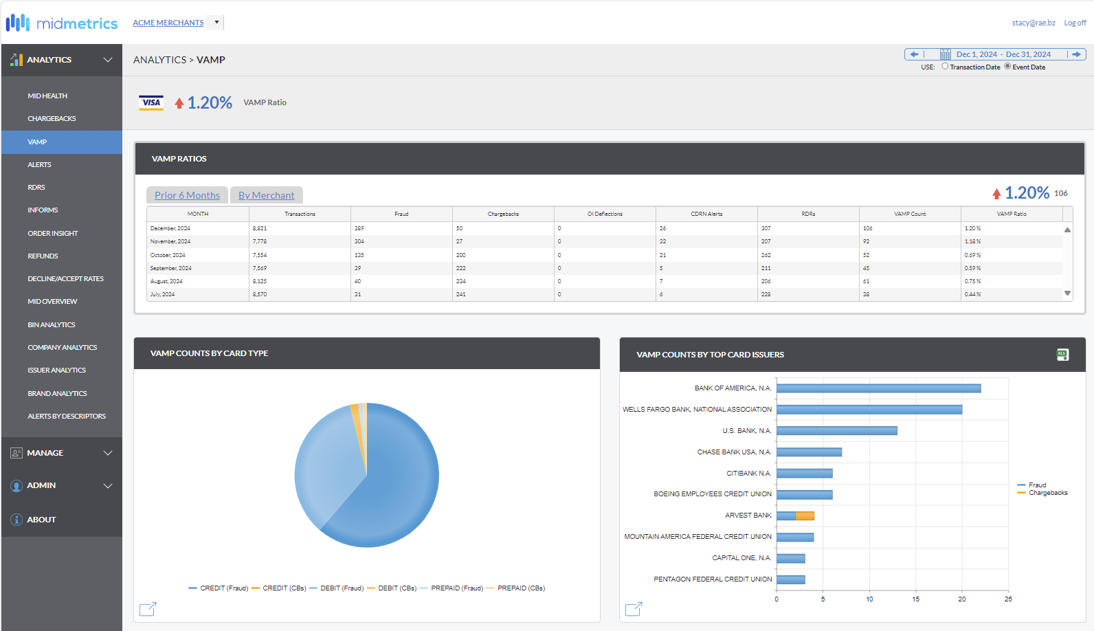 VAMP Dashboard