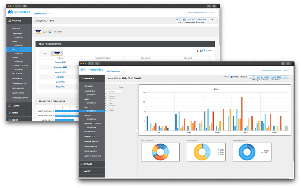 RDR-analytics