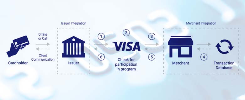 Order Insight flow chart